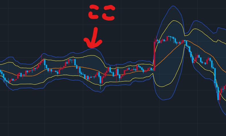 ボリンジャーバンドの例