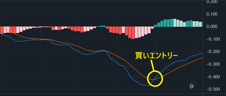 MACD買いエントリーの例