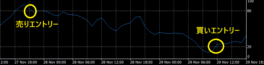逆張りエントリー例