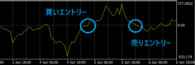 FIのエントリー例