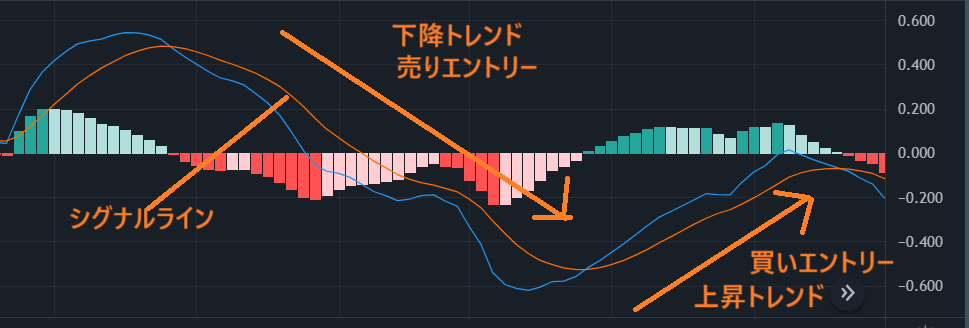 シングルラインの買いエントリーの例