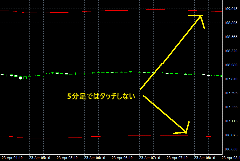 エンベロープ5分足例