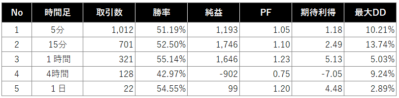 検証結果