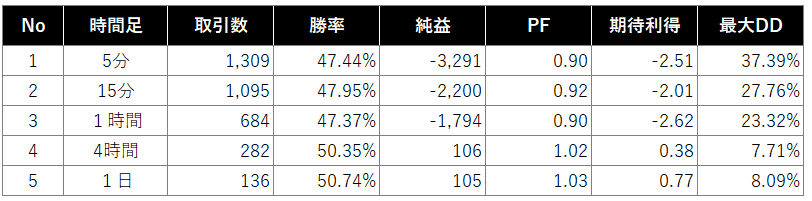 検証結果