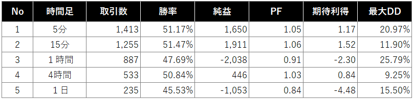 MACDの検証結果