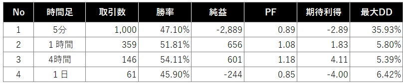 検証結果