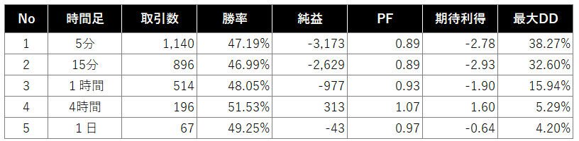 逆張り検証結果