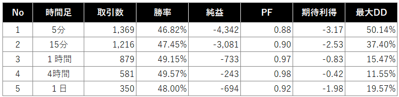 FIの検証結果