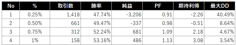 逆張り検証結果