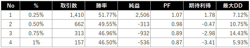 順張り検証結果