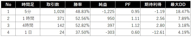 ３シグマ検証結果