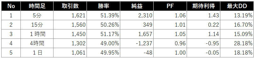 シグナルラインの検証結果