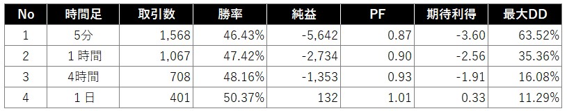 ２シグマ検証結果