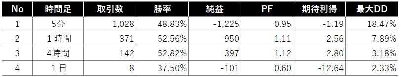 ３シグマ検証結果