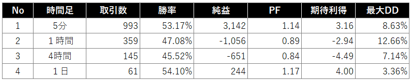 逆張り検証結果