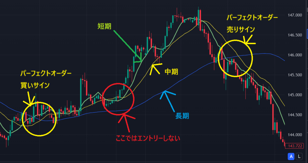 パーフェクトオーダーの例②