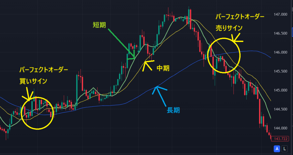 パーフェクトオーダーの例