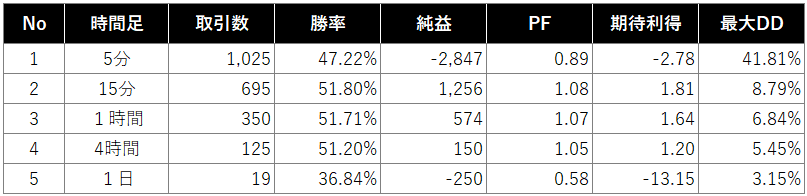 検証結果