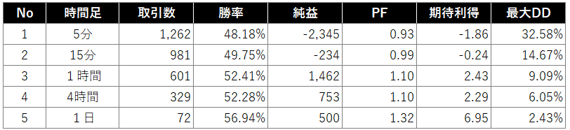 検証結果