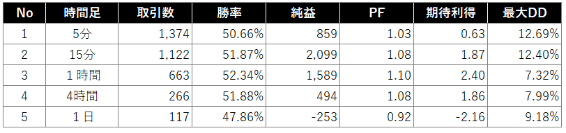 今回検証結果