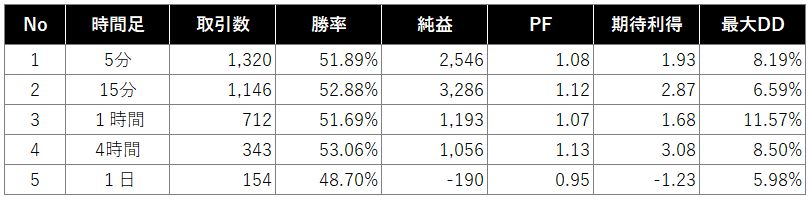 検証結果