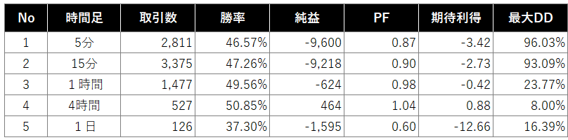 検証結果