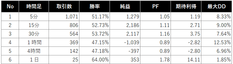 検証結果