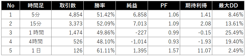 検証結果②