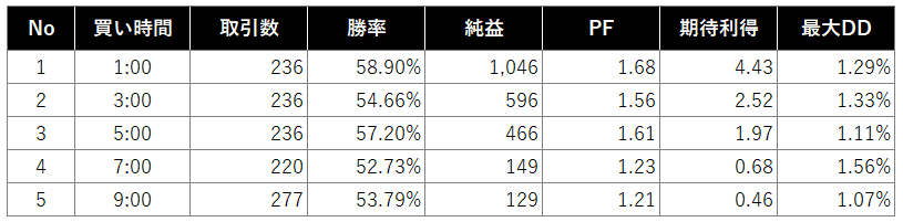 ゴトー日検証結果