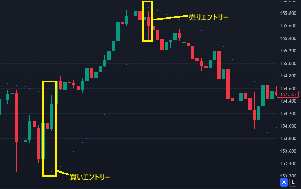 エントリーポイント