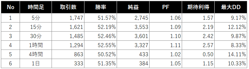 検証結果