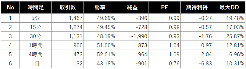 検証結果