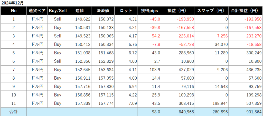 12月トレード