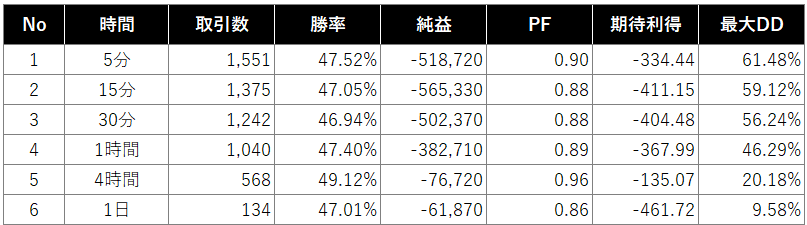 検証結果