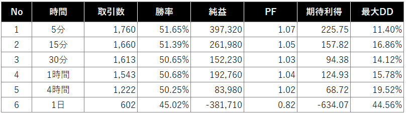 検証結果