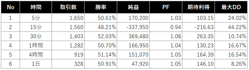 検証結果