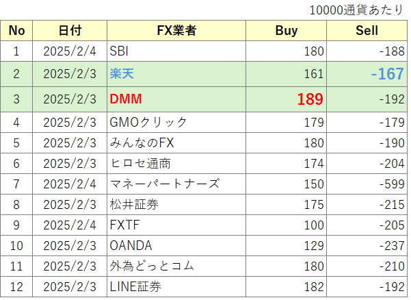 業者間スワップ一覧