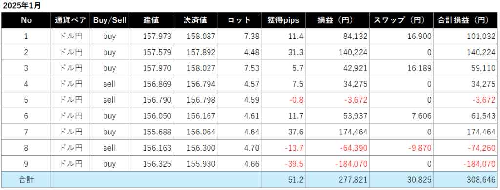 1月トレード