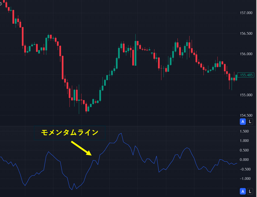モメンタムの例