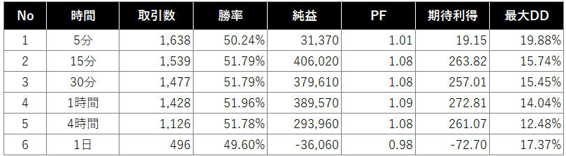 検証結果