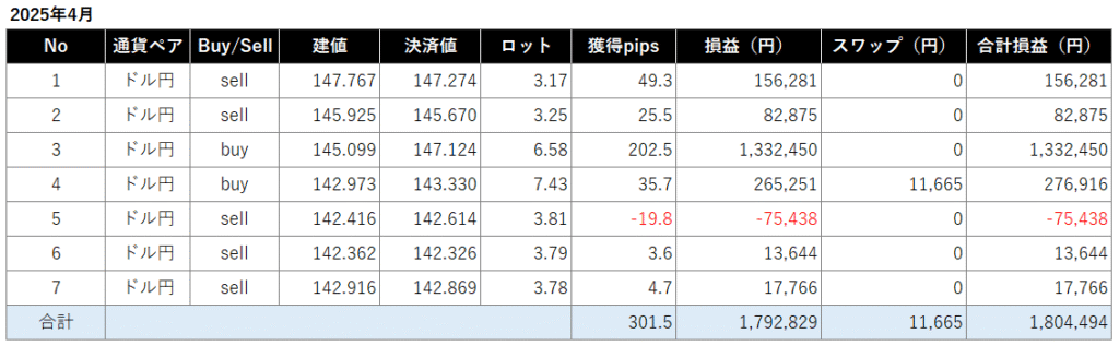 2025年4月損益